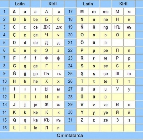 kırım tatar alfabe