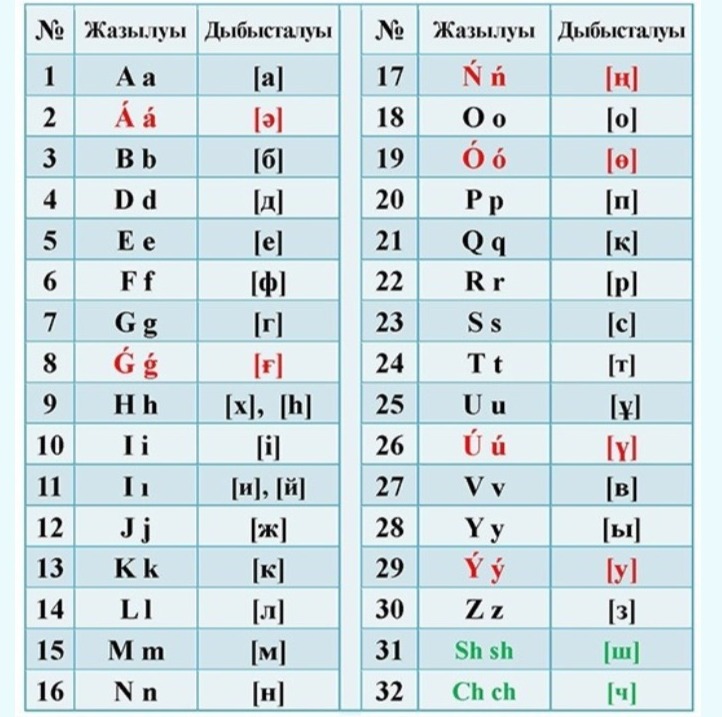 Kazakistan Latin alfabesi