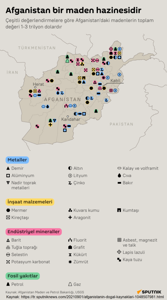 Afganistan yeraltı kaynakları