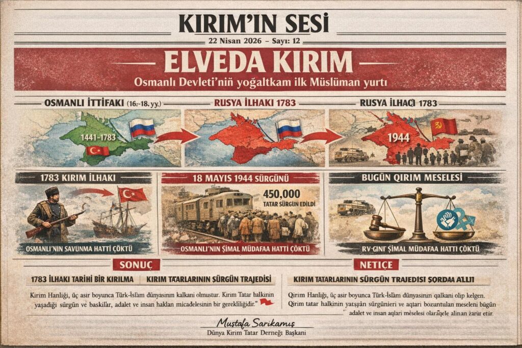 Osmanlı Devleti’nin Kaybettiği İlk Müslüman Yurt Kırım Hanlığı, 