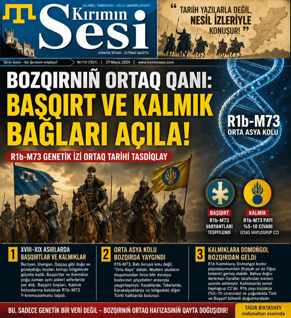 Yañı genetik tetqiqatlar, Avrasiya çöllerinde asırlarca beraber ömür sürgen qardaş halqlarnıñ tek taqdir birliği degil, em de qan birliği qurğanlarını isbatlamaqta. 