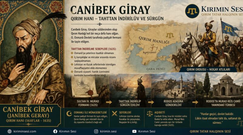 Canibek Giray