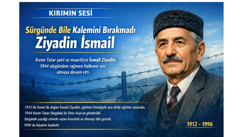İsmail Ziyadin